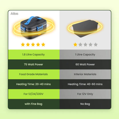 Atlas 360HeatBox® Cordless Self-Heating Lunchbox