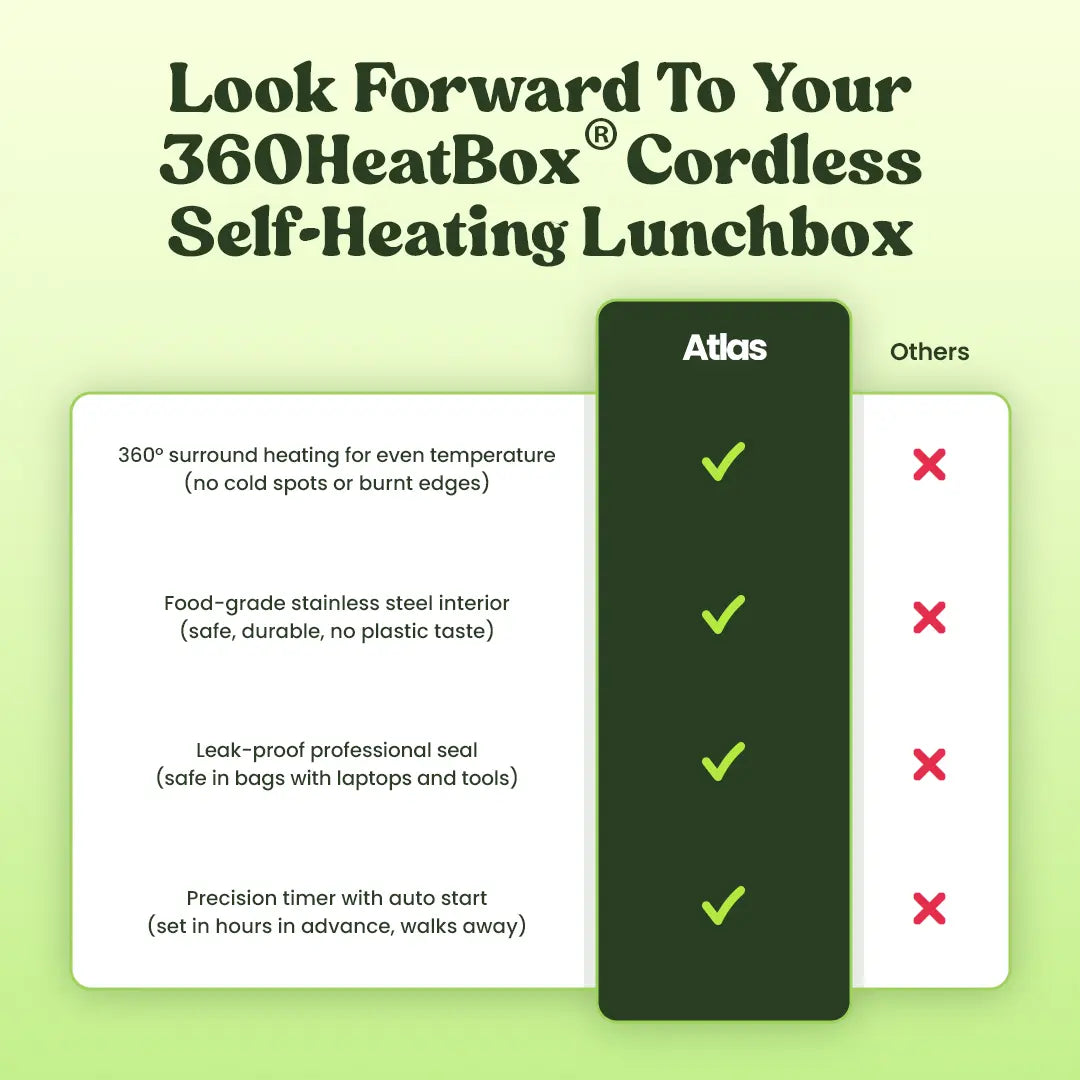 Atlas 360HeatBox® Cordless Self-Heating Lunchbox